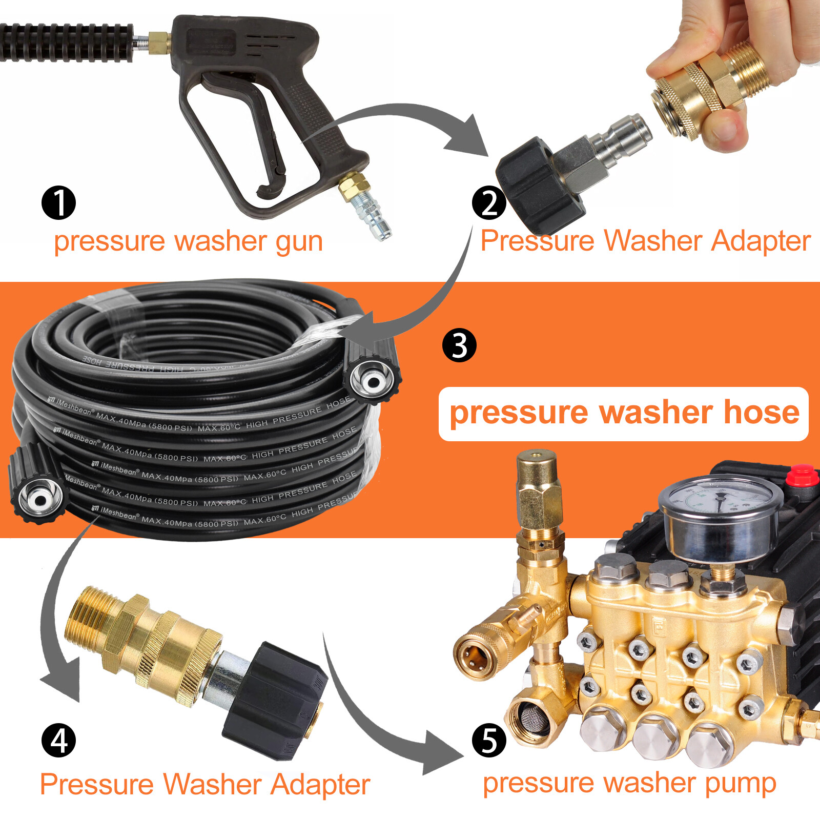 High Pressure Washer Hose 20/25/50/100ft 5800PSI M22 Power Washer Extension Hose