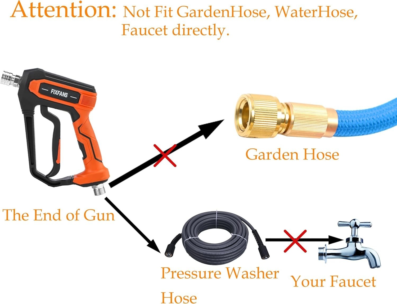 Pressure Washer Gun Kit Stainless Steel 5000PSI Nozzles Extension for Gas Ele…