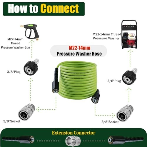 Pressure Washer Hose 50FT for Power Washer, 5800 PSI Kink Resistant 50ft Green