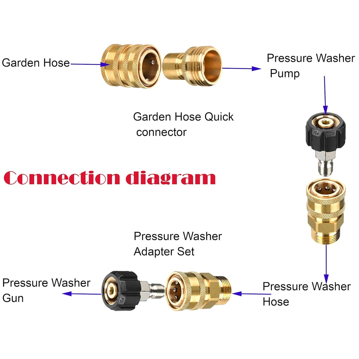 9-Pack Pressure Washer Adapter Set, M22 to 3/8 Quick Connect