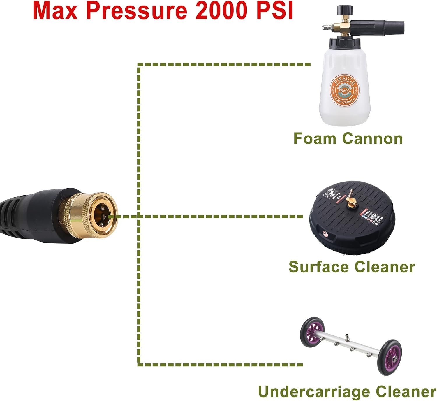 Durable 16-Inch Pressure Washer Accessories Set – Turbo Nozzle & 5 Tips Included