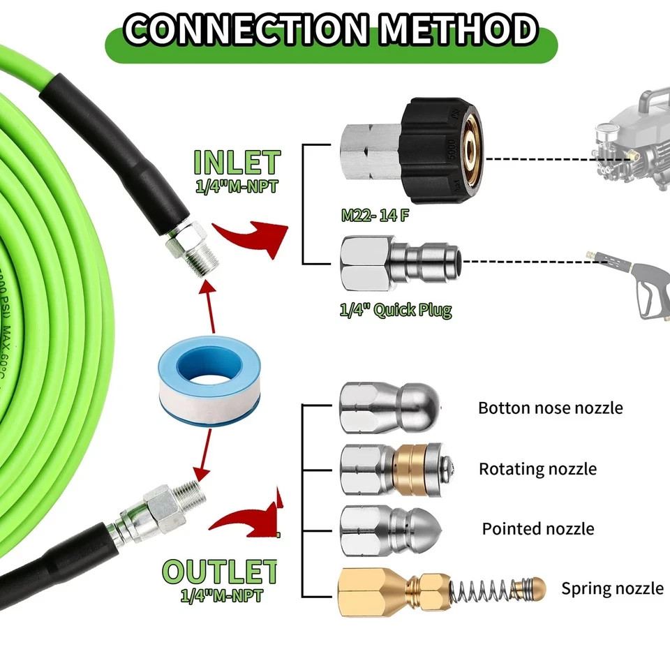 Selkie Pressure Washer Sewer Jetter Kit – 100ft X1/4 Hydro Drain Jetter Cleaner