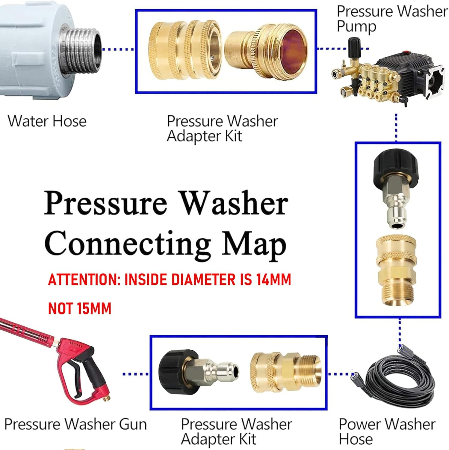 4 Pack Pressure Washer Quick Connect Kit, Quick Disconnect Kit