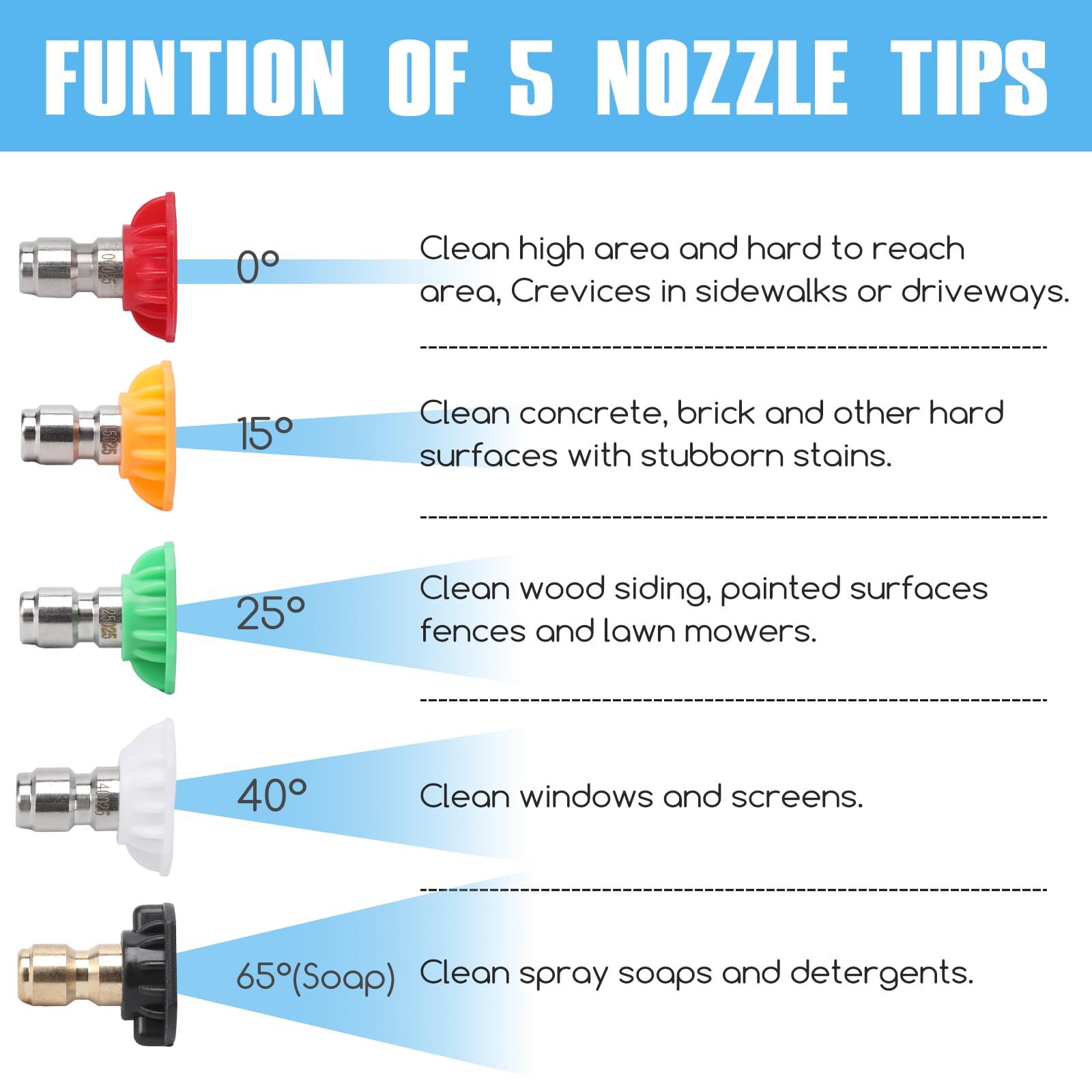 Pressure Washer Tips,Set of 5 Pressure Washer Nozzle Tips,1/4 Inch Quick Connect