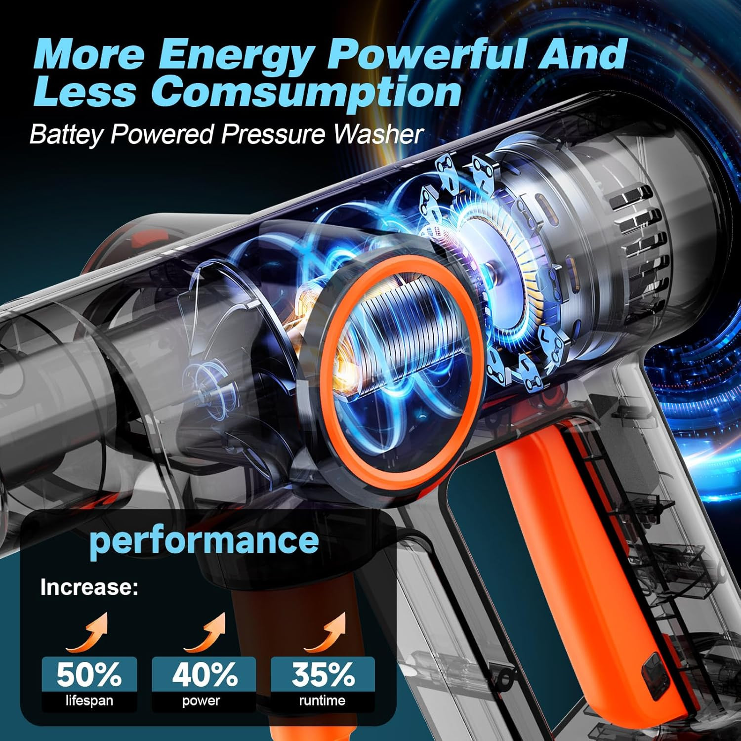 6000mAh Portable Cordless Washer, Brushless Battery Operated, Handheld Car Washe