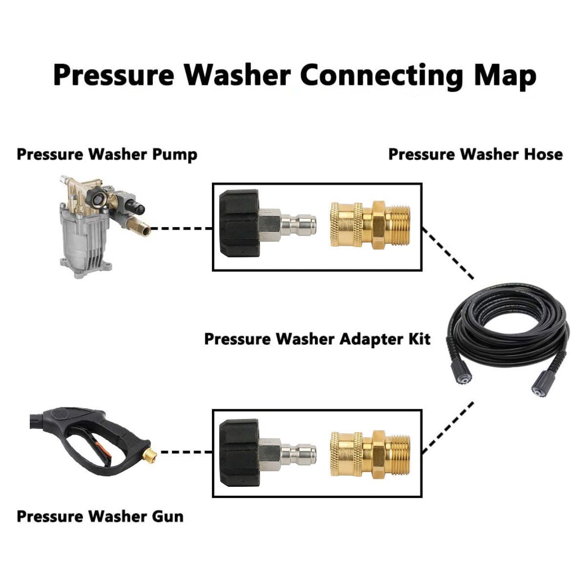M22 to 1/4″ Pressure Washer Hose Connector Adapter Set Quick Connect Gun to Wand