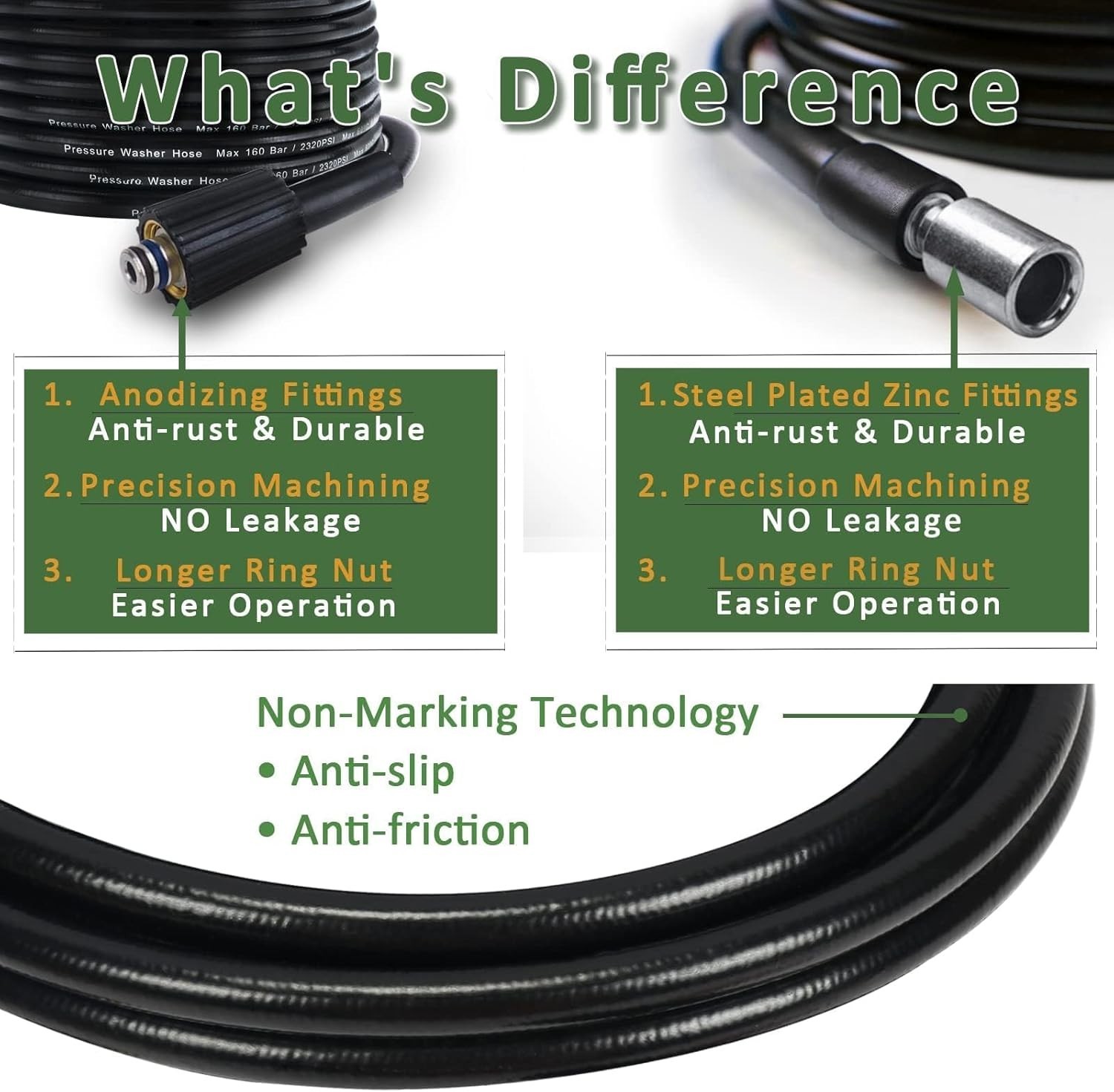 Efficient 2320 PSI Pressure Washer Gun Kit with 32FT Hose – Easy Installation