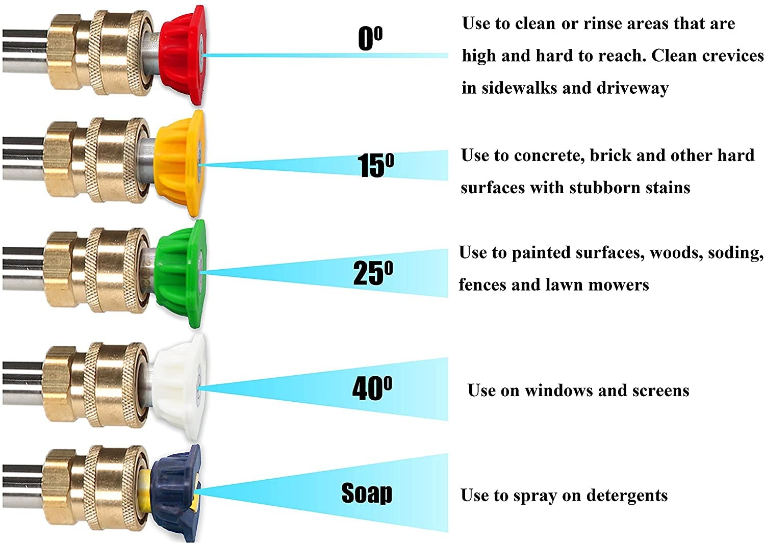Tool Daily Pressure Washer Spray Nozzle Tips Multiple Orifice 2.5, 5 Colors