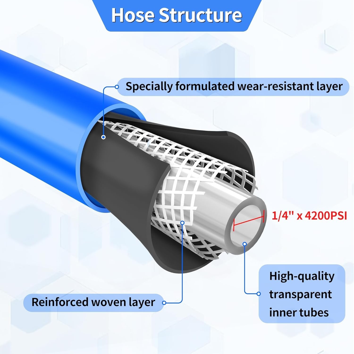 50Ftx1/4″ Pressure Power Washer Hose Flexible Kink-Resistant for Ryobi Troy Bilt