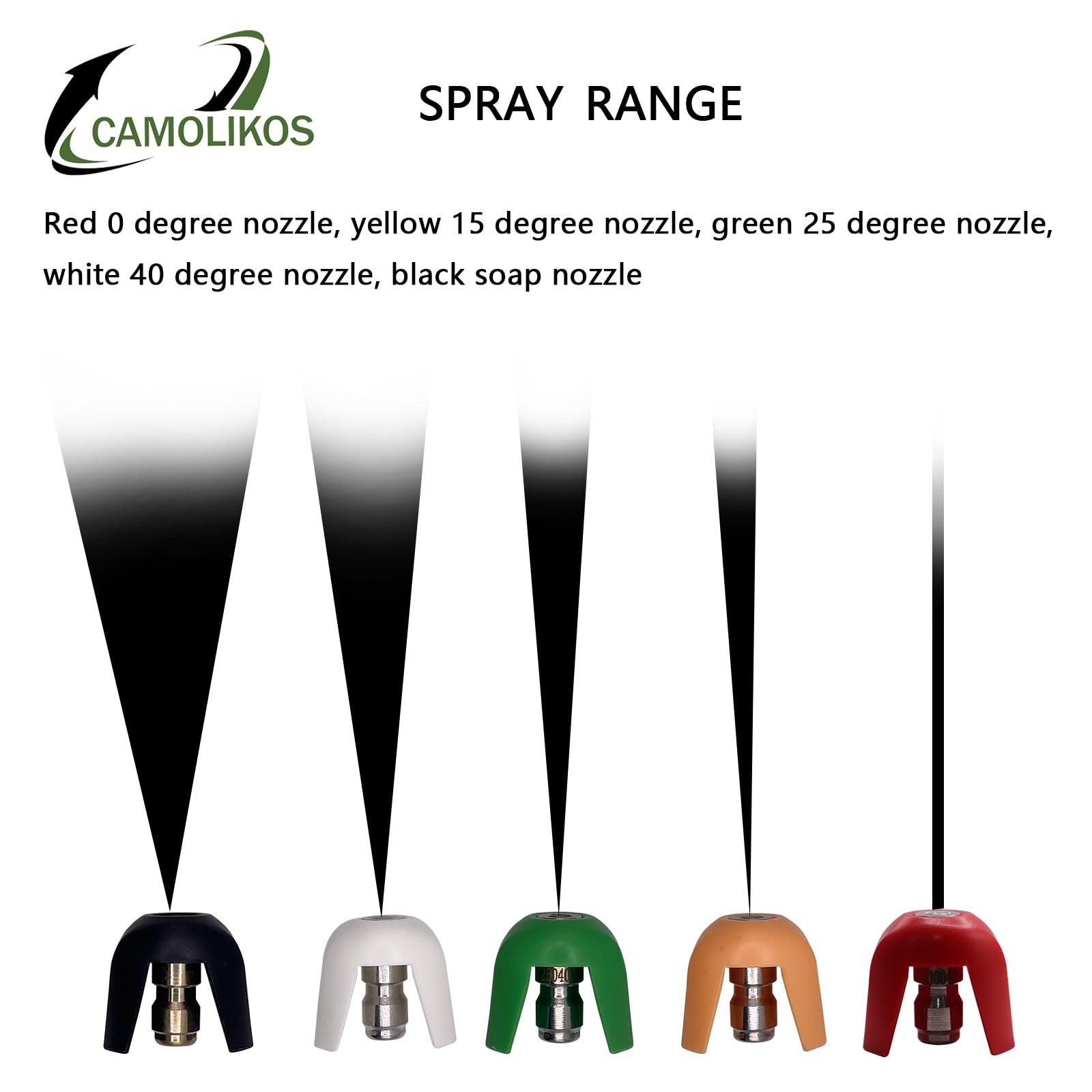5 Pieces Quick-Connect Spray Tips Set for Sun Joe SPX3000 Series Pressure Washer