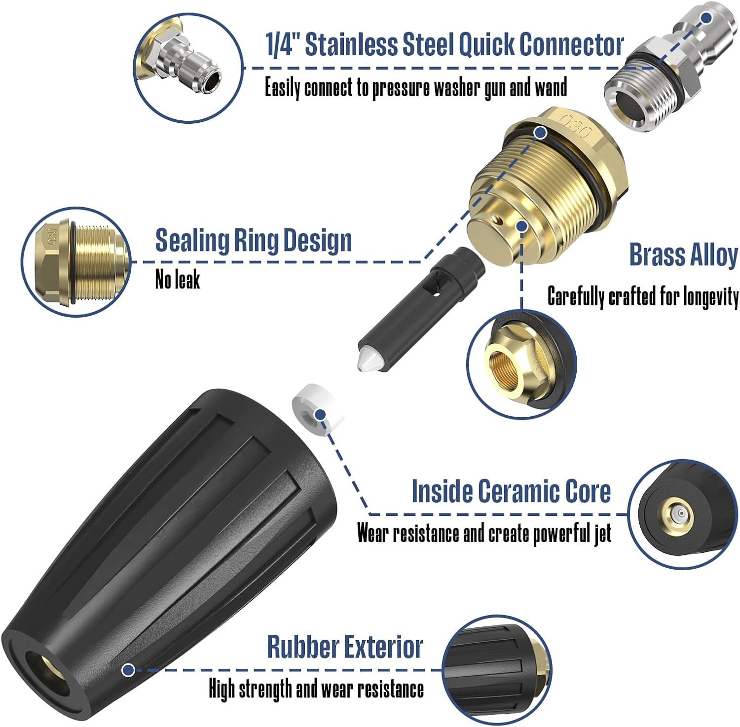 Pressure Washer Tips Turbo Nozzle, Max 4000 PSI 360°Rotating Power Washer Nozzle