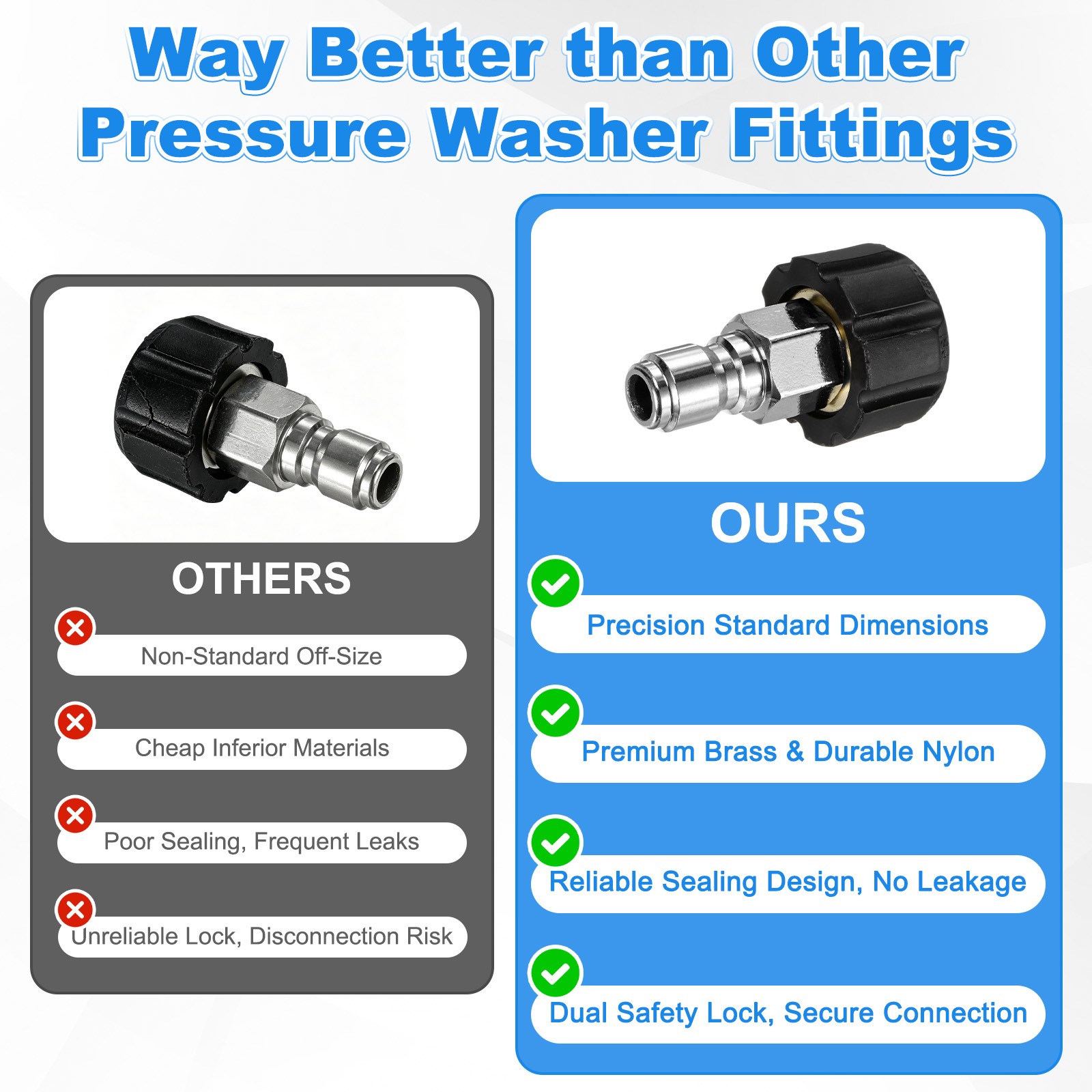 1-Pack M22 15mm Female to 3/8 Inch Male Pressure Washer Quick Connect Fittings