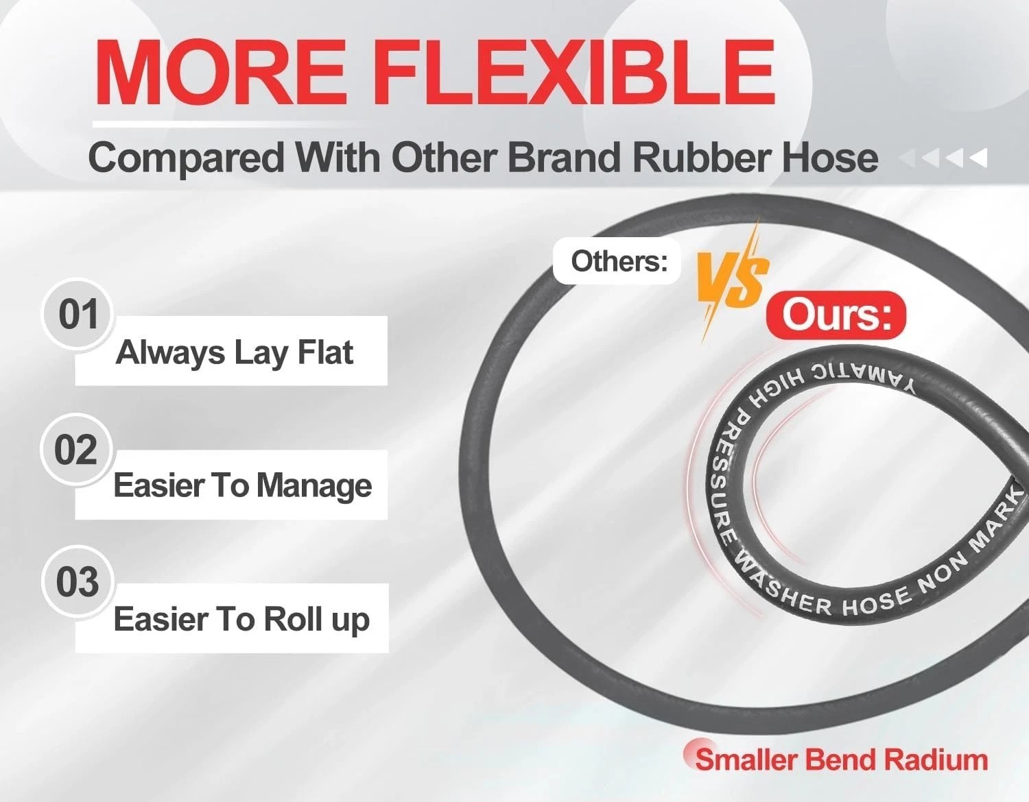 Pressure Washer Hose 50 FT Rubber Steel Wire Braided Non-Marking Cold Hot Water