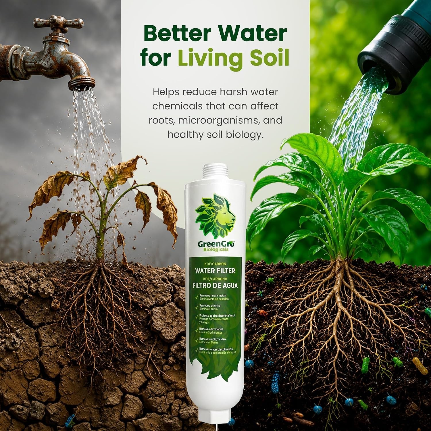 40,000 Gallon Capacity Garden Water Filter – Easy Install & Chlorine Reduction