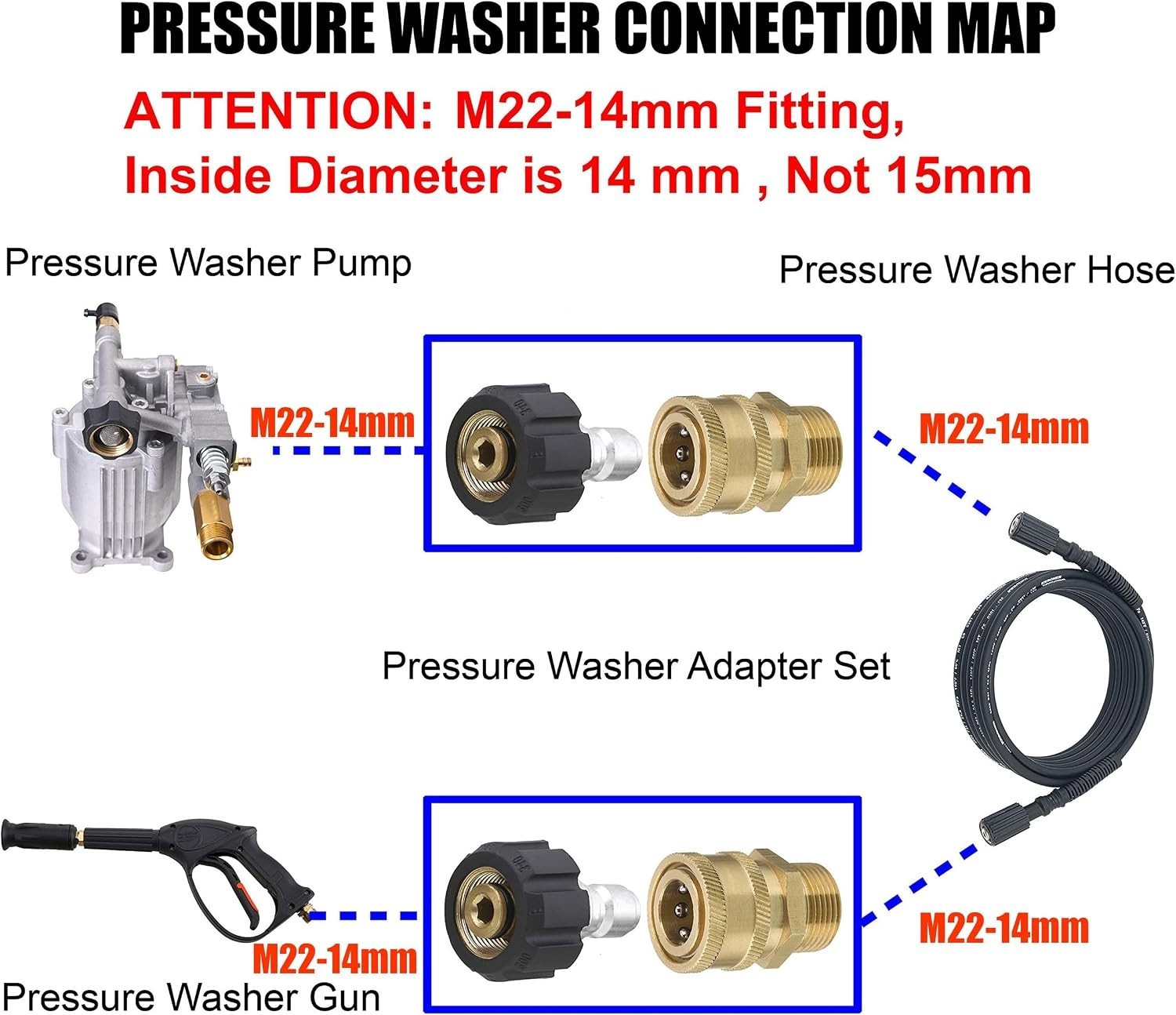 M22 14mm to 3/8″ Quick Connect Adapters for 5000 PSI Pressure Washers