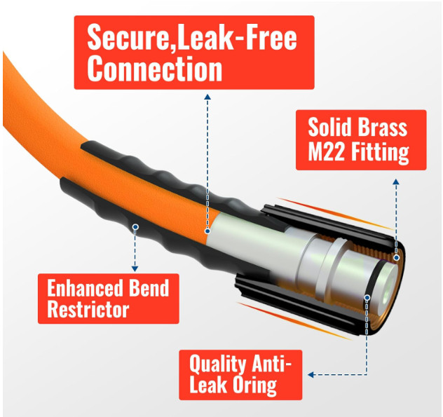 Manguera 25 FT alta presión 3400 PSI con funda térmica resistente