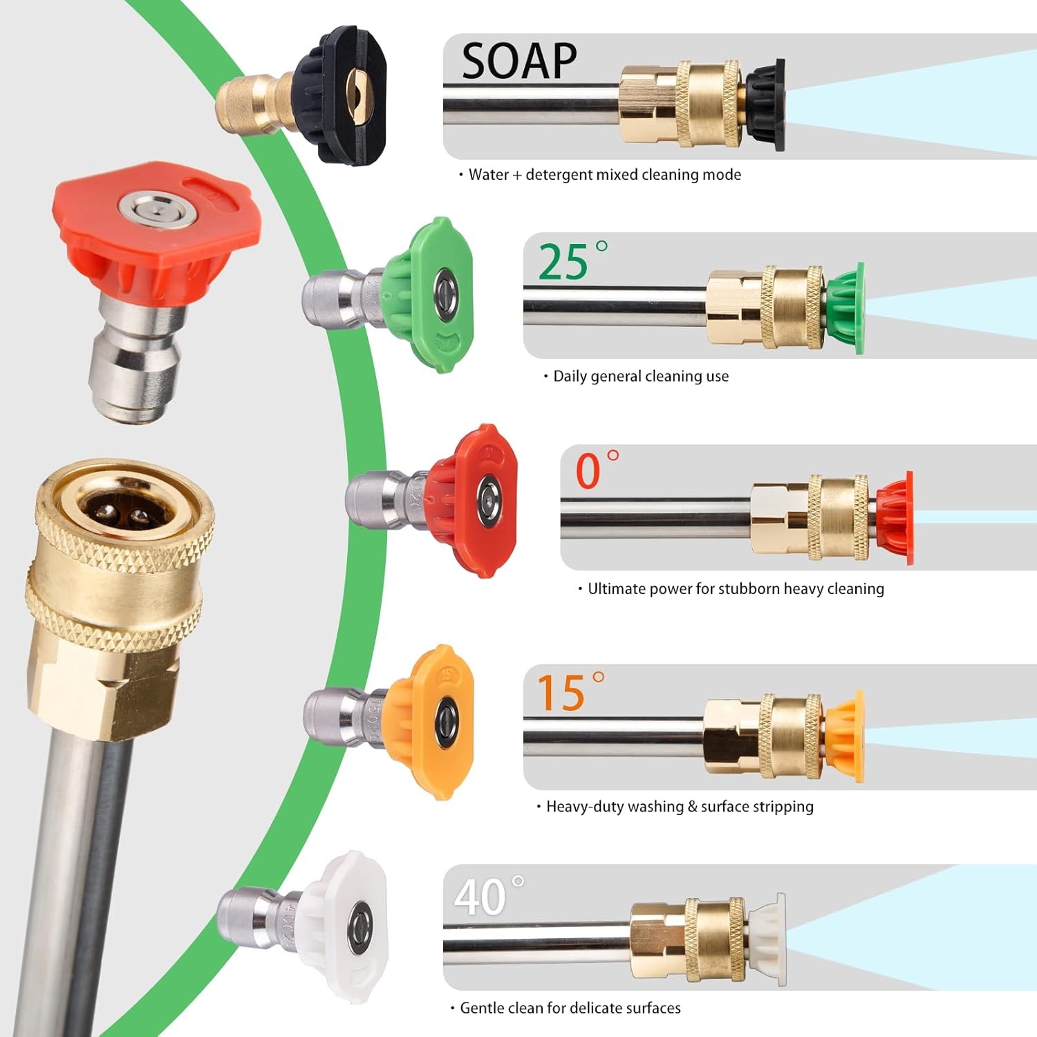 5-Pack Twinkle Star Pressure Washer Nozzle Tips Multiple Degrees, 1/4 INCH