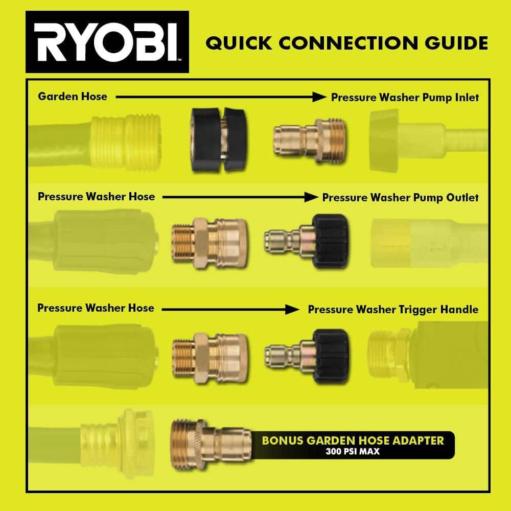 RYOBI 7-Piece Pressure Washer Quick-Connect Upgrade Kit up to 4000 PSI
