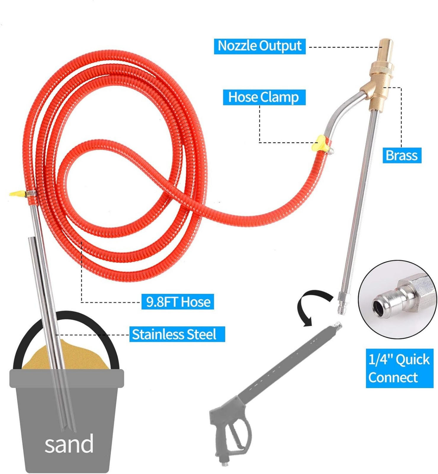 Wet Sandblasting Kit For Pressure Washer – 5000 PSI 1/4 Inch Quick Connect
