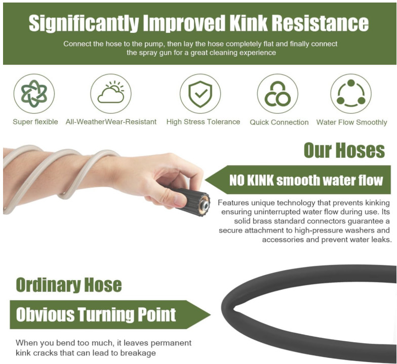 Pressure Washer Hose for Ryobi Power Washer Hose Replacement Ryobi Electric…