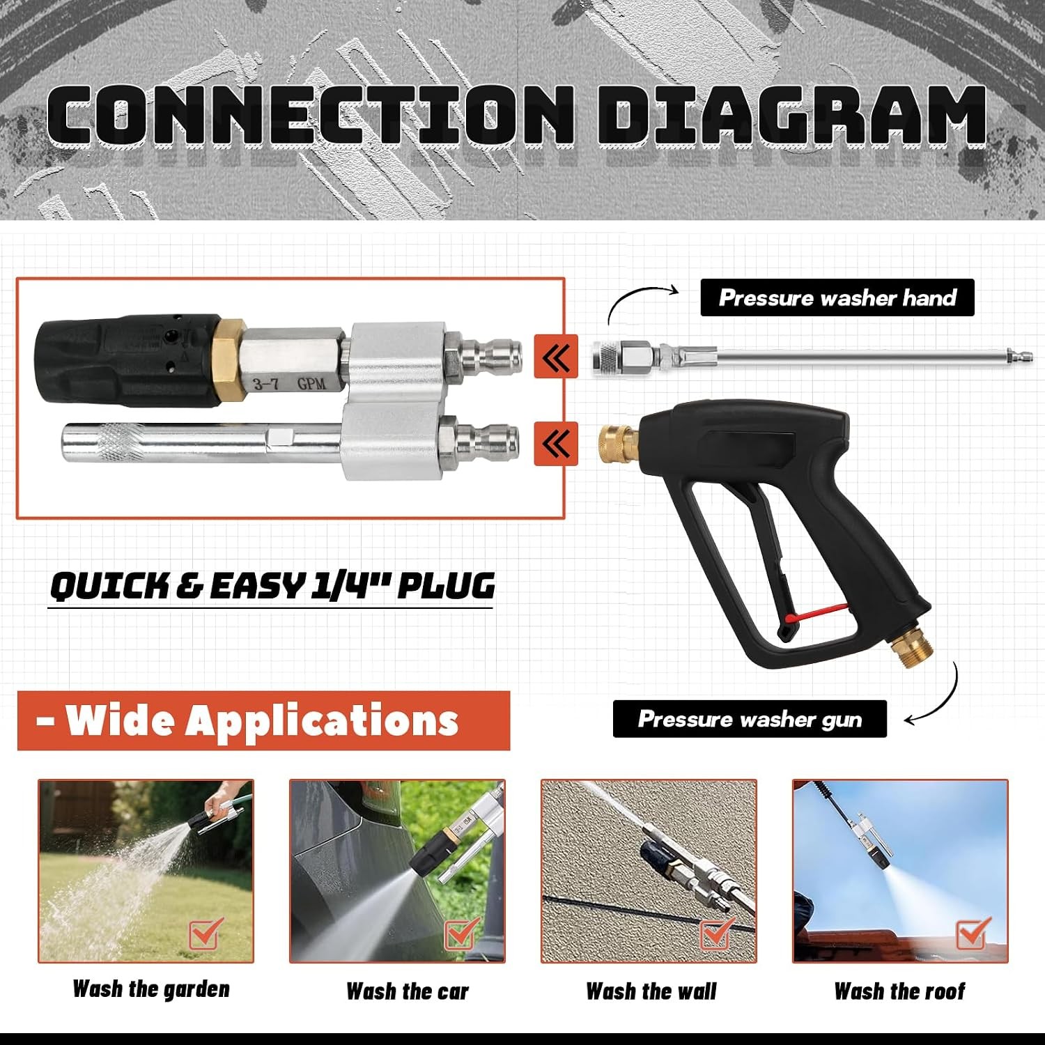 Shooter Tip M5 Twist Nozzle for Pressure Washer, 3-7 GPM, Adjustable Long Range