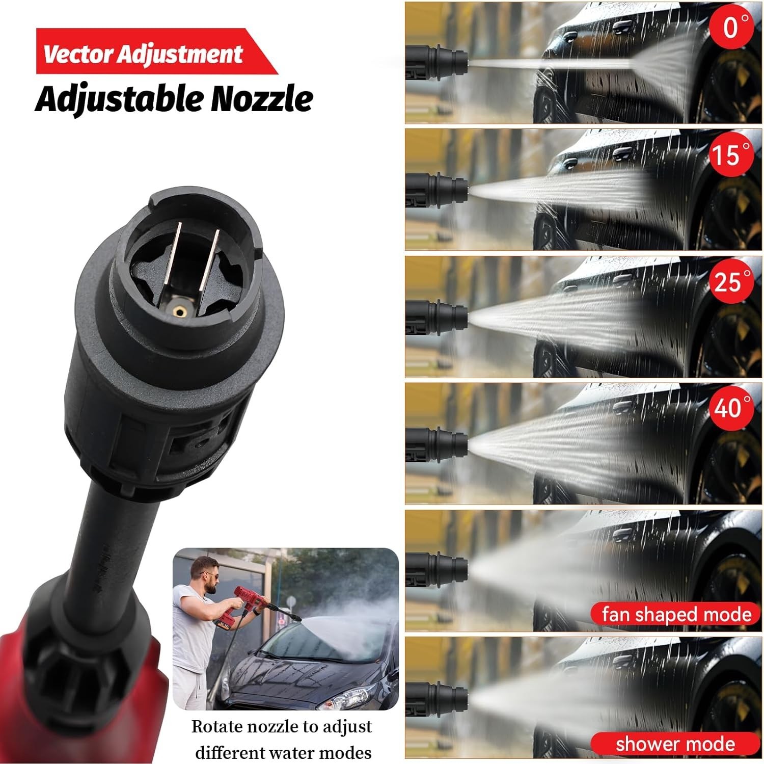 Cordless Power Pressure Washer for Milwaukee M18 18V Battery, Portable Handheld