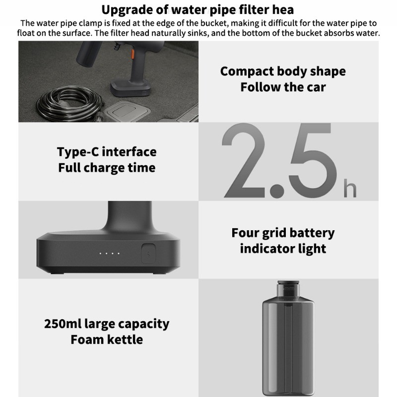 Xiaomi Wireless Car Washer 160L/h High Pressure Large Efficient Flushing Washers