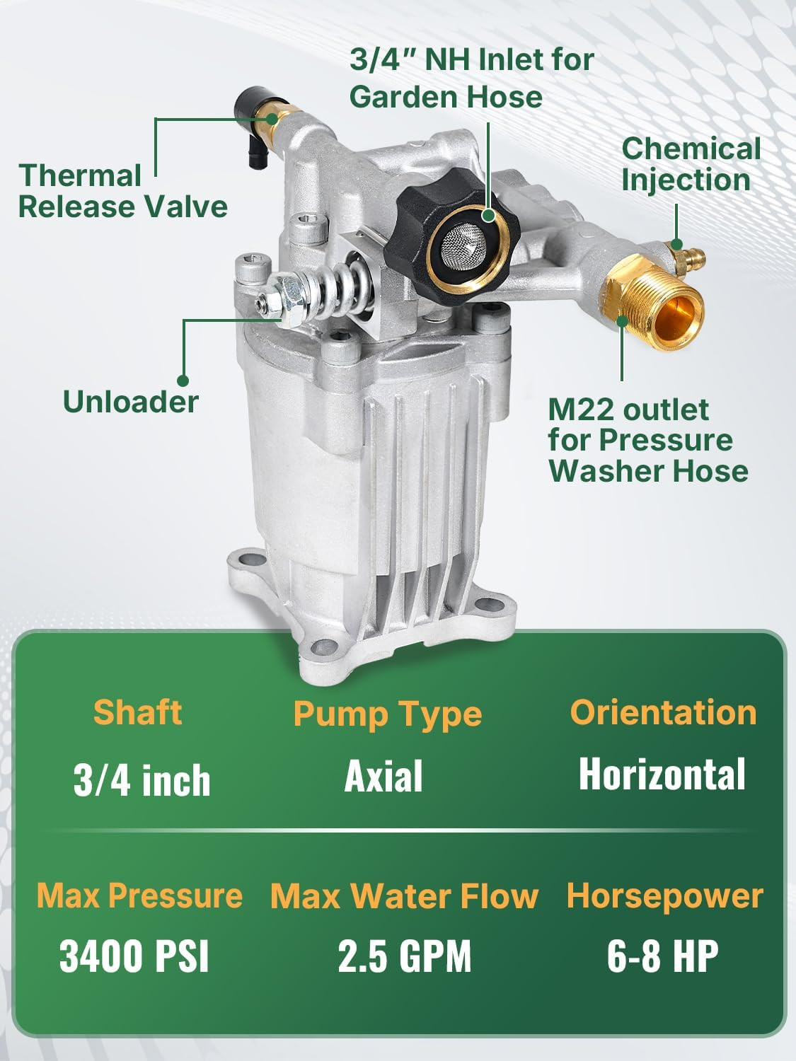 Pressure Washer Pump, 3/4″ Shaft Horizontal Power Washer Pump, 3400 PSI 2.5 GPM