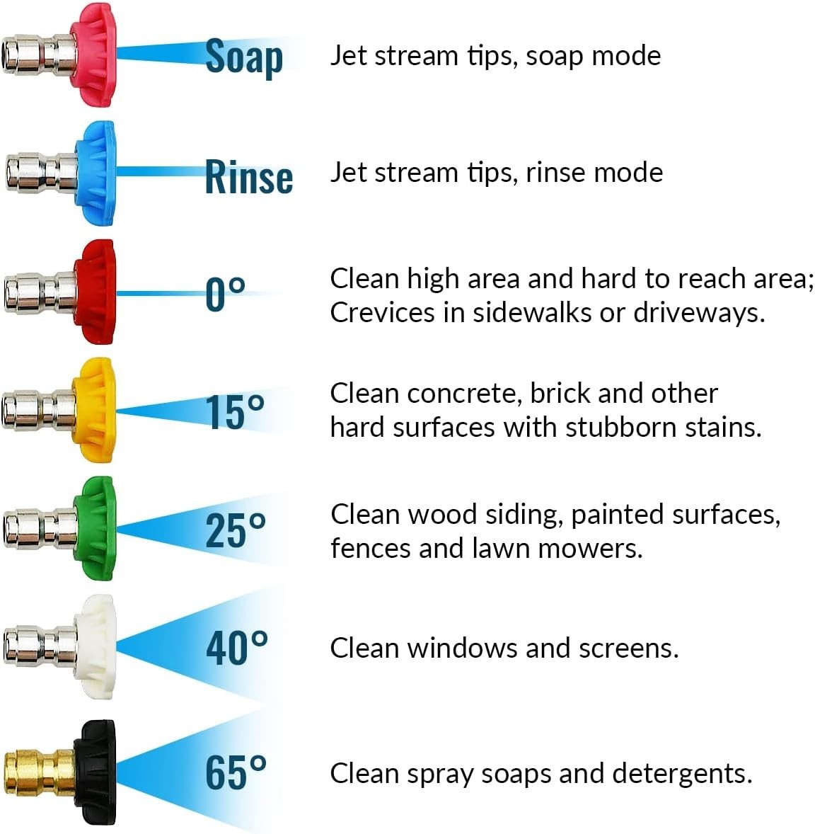 Color-Coded 7 Nozzle Pressure Washer Tips Set – Durable Stainless Steel Design