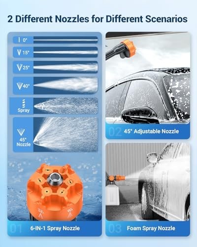 Portable Cordless Pressure Washer 970PSI, Battery Operated Power Washer for Cars
