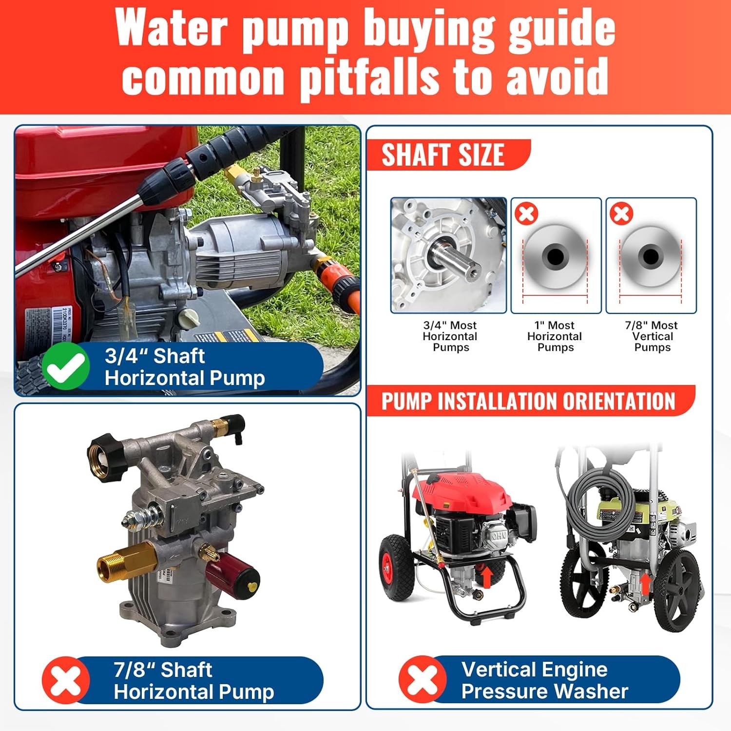 YAMATIC Horizontal Pressure Washer Pump 3200 PSI 2.5 GPM