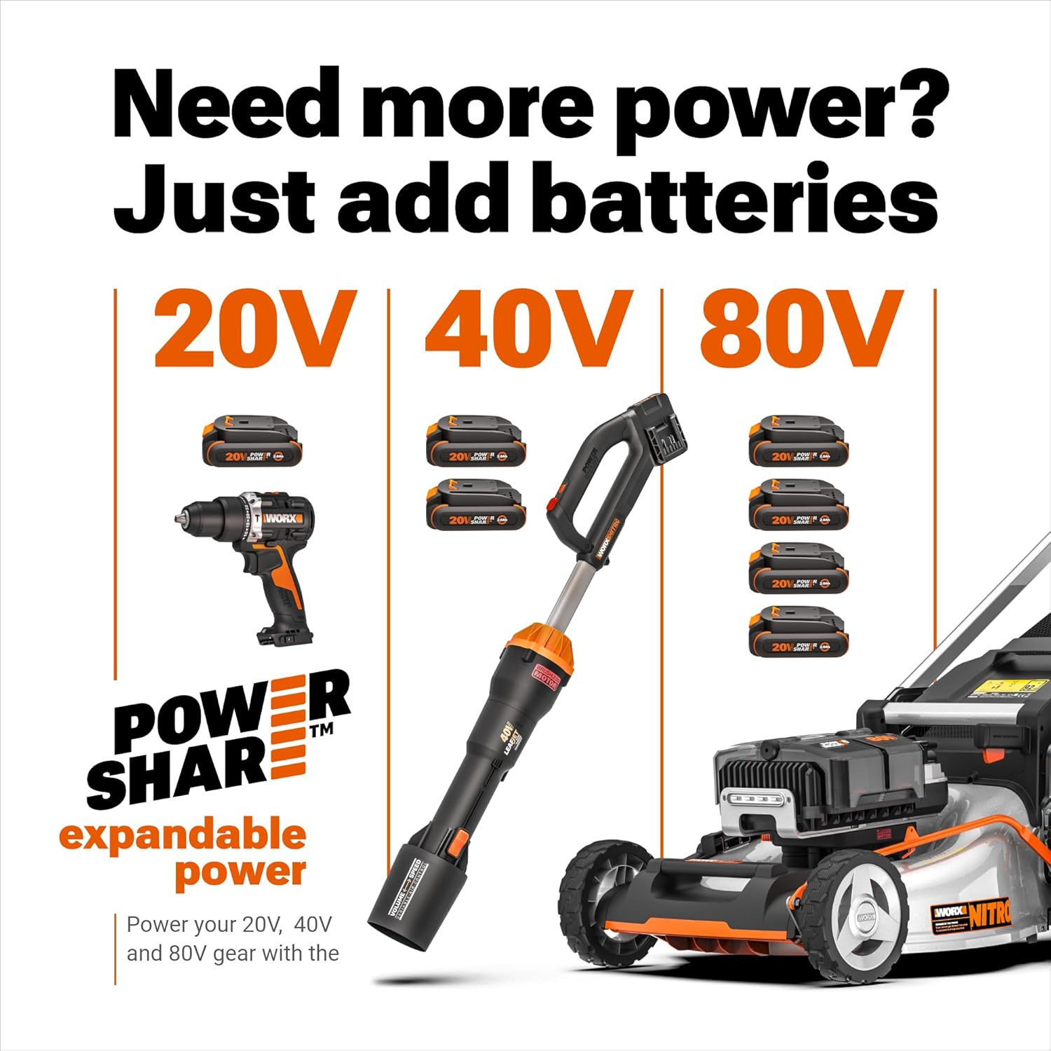 WORX 40V Powershare Hydroshot Portable Power Cleaner WG647 | 800 PSI, Brushless,