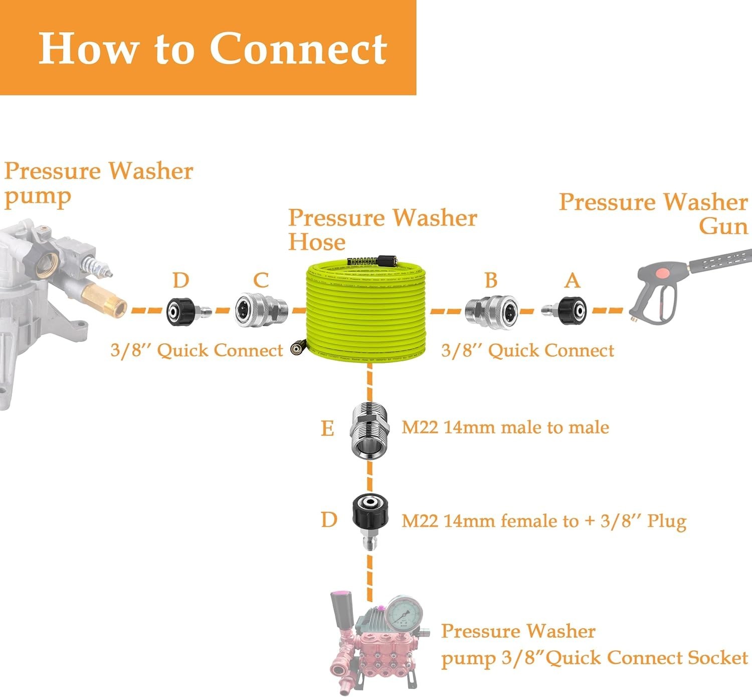 50 FT x 1/4″ Pressure Washer Hose with Secure M22 Quick-Connect Adapters