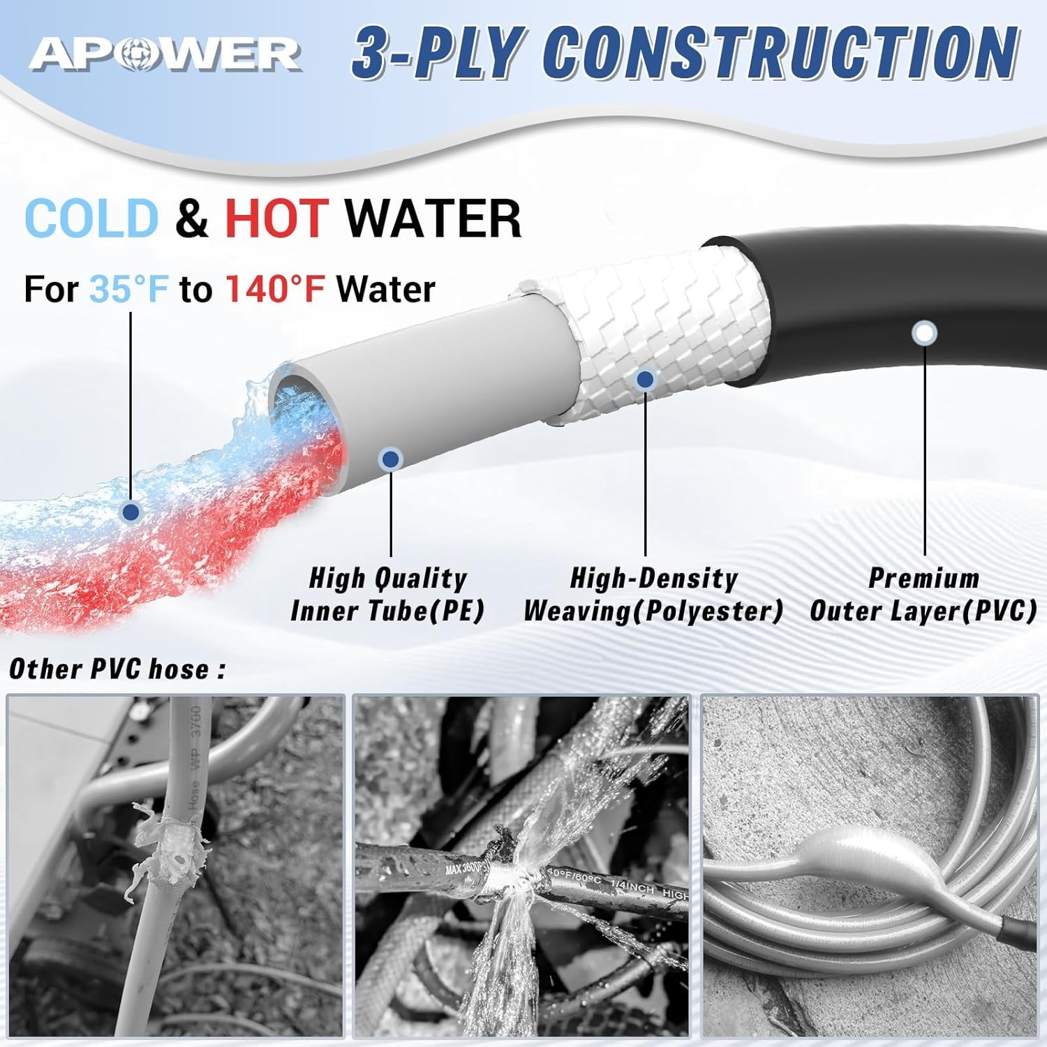 PVC Pressure Washer Hose 50FT x 1/4″ 3600 PSI Power Washer Extension Hose Hig…