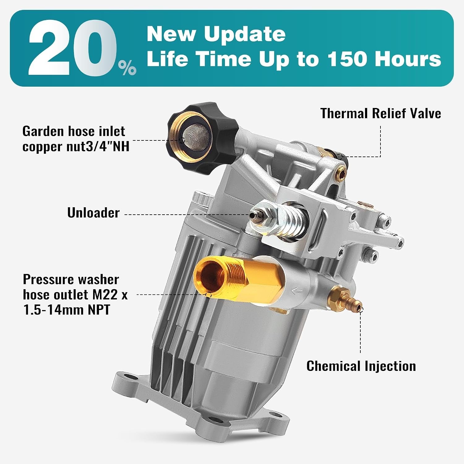 Pressure Washer Pump Replacement Aluminum 2800 PSI 3/4″ Shaft Horizontal
