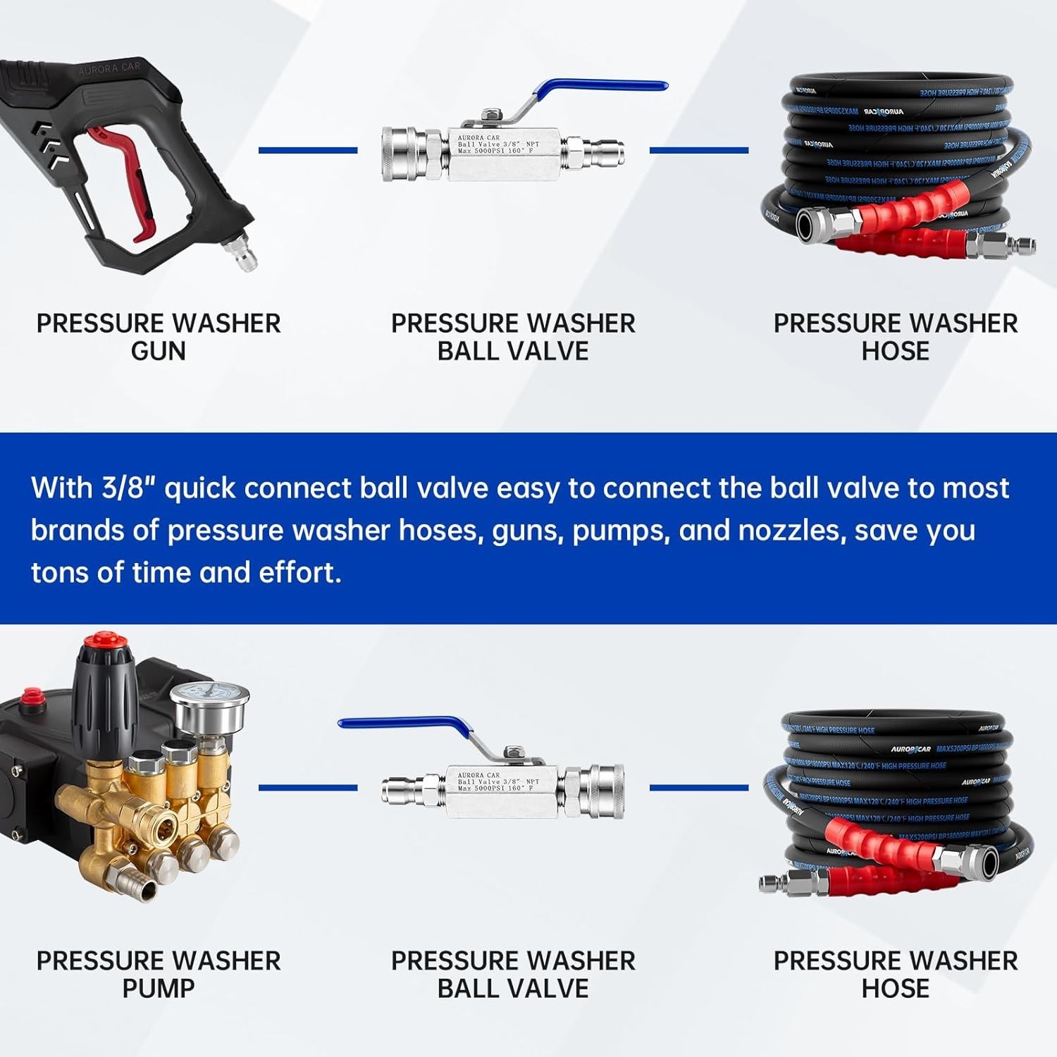 Pressure Washer Ball Valve, 3/8″ Quick Connect Shut Off Ball Valve for Power Wa
