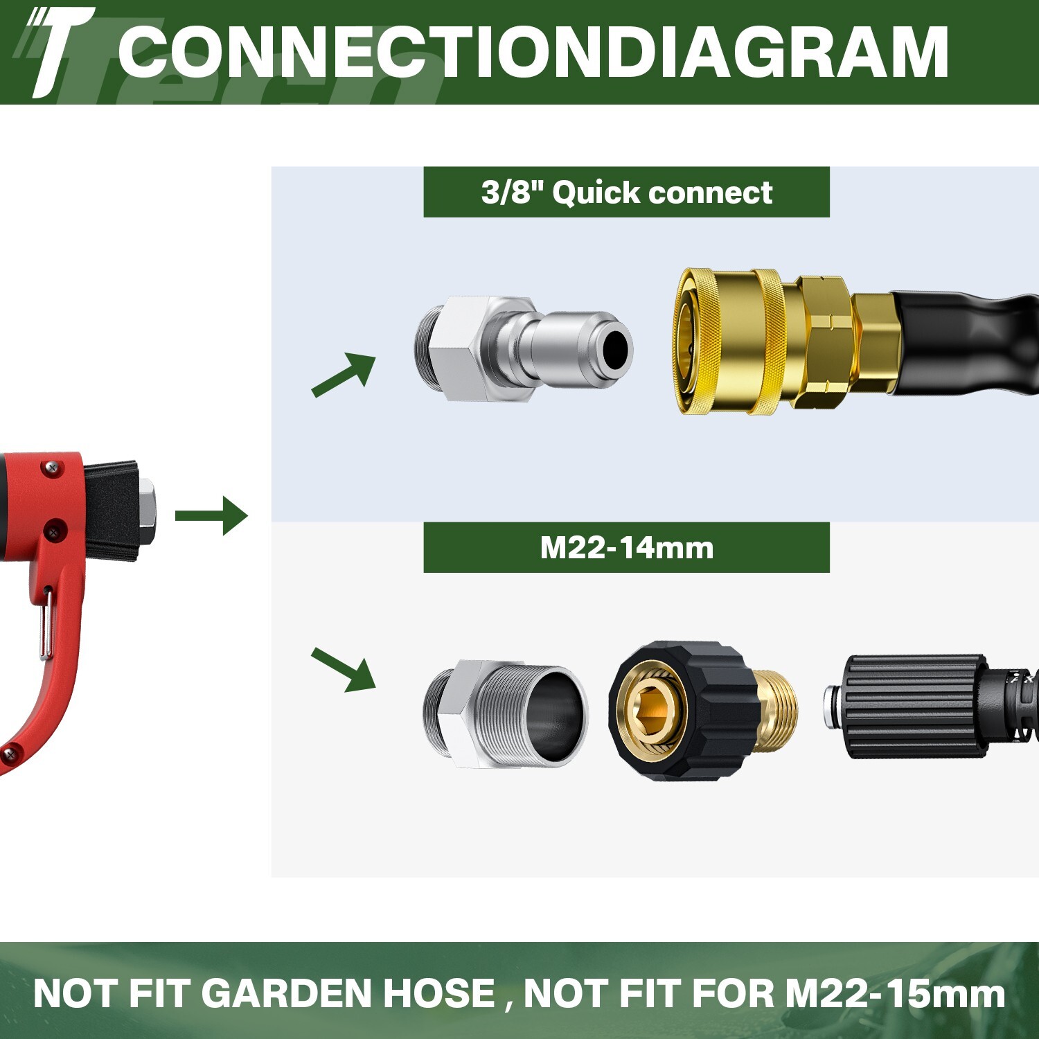 5000PSI Pressure Washer Gun 25FT 4800PSI Pressure Washer Hose 15″ Extension Wand
