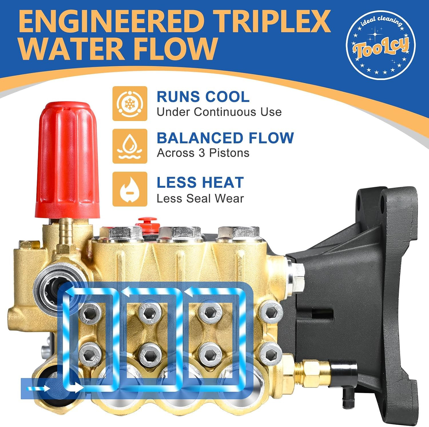 Pressure Washer Pump 3600-4400 PSI Max, 4 GPM Triplex Plunger Pressure Pump, Hor
