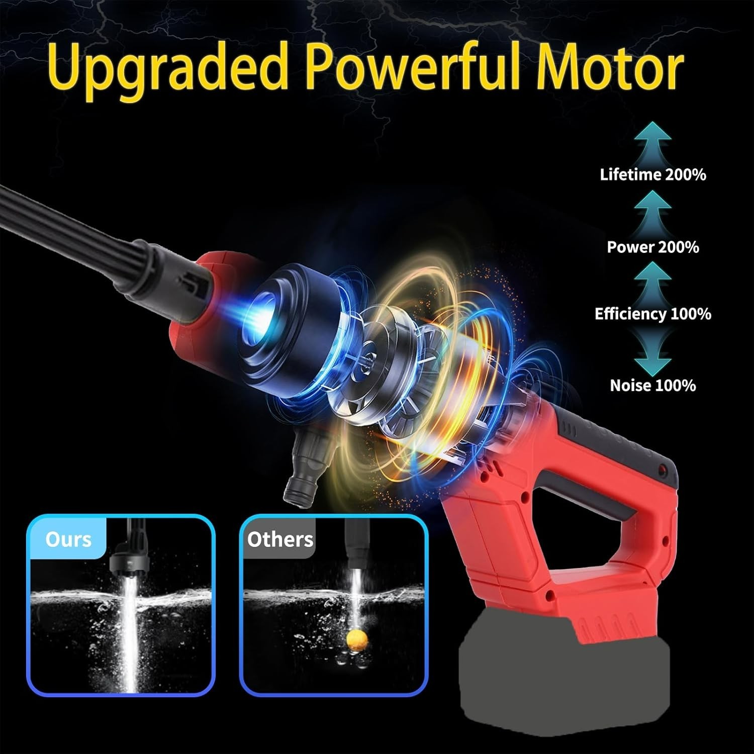 Cordless Pressure Washer for Milwaukee M18 Battery, 900 PSI Portable Power Washe