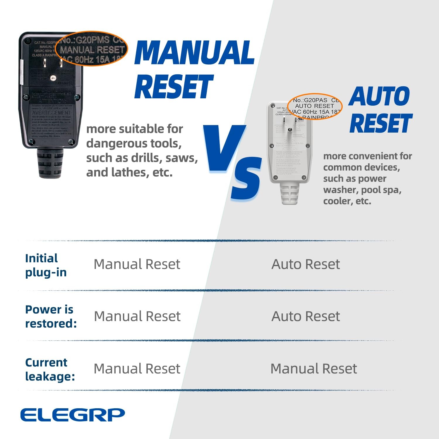 G1215PA G20PAS Auto Monitoring GFCI Plug Assembly, Auto Reset 15A Grounded 3 …