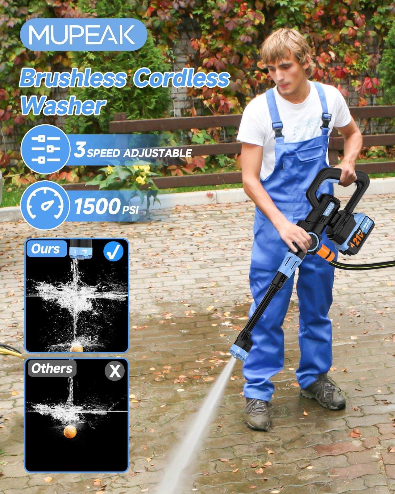 Cordless Brushless Pressure Washer 1500PSI, 2 Batteries, 6-in-1 Nozzle, 21V Port