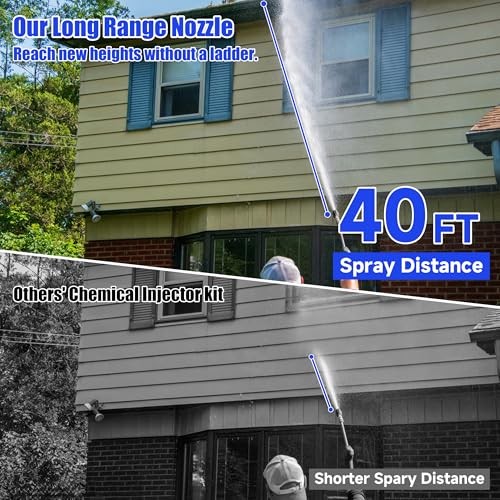 FIXFANS Adjustable Long Range Nozzle Pressure Washer