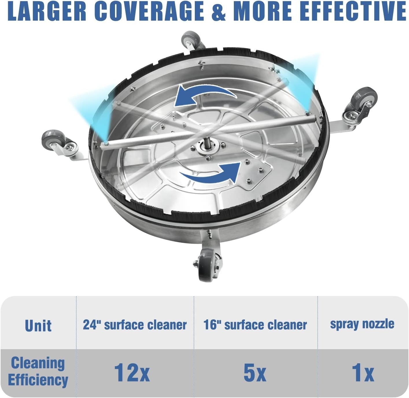 Dual Handle Surface Cleaner with 4 Wheels – Stainless Steel