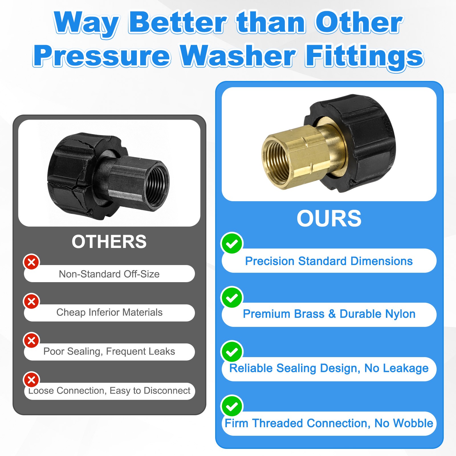 1-Pack M22 15mm Female to 3/8 Inch Female Thread Pressure Washer Fittings