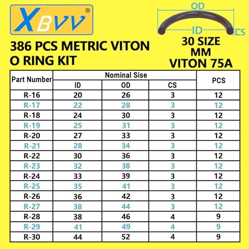 PCS 30 Sizes Metric Viton O-Ring Assortment Kit for Various Chemicals, 386