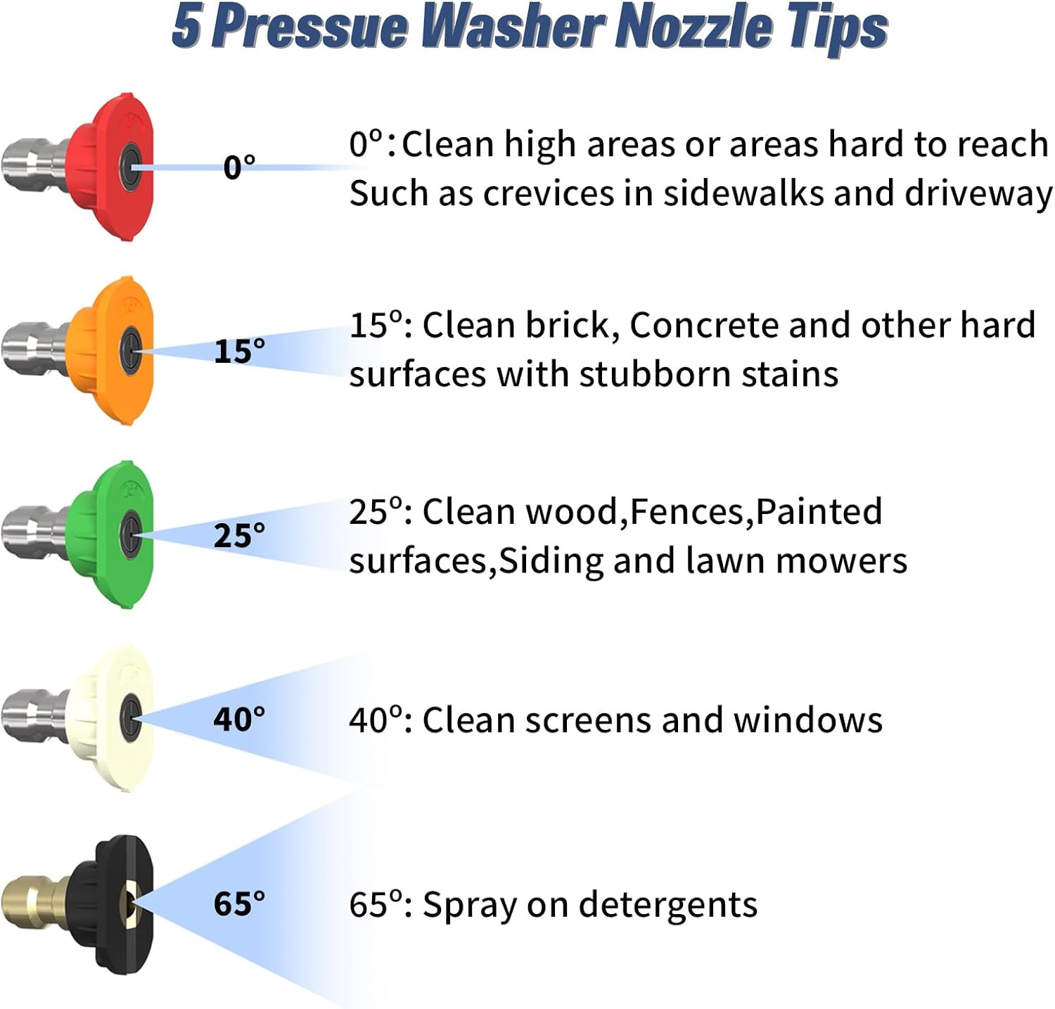 Foam Cannon Dual-Connector Accessory for Pressure Washer, Double Tip Attachment