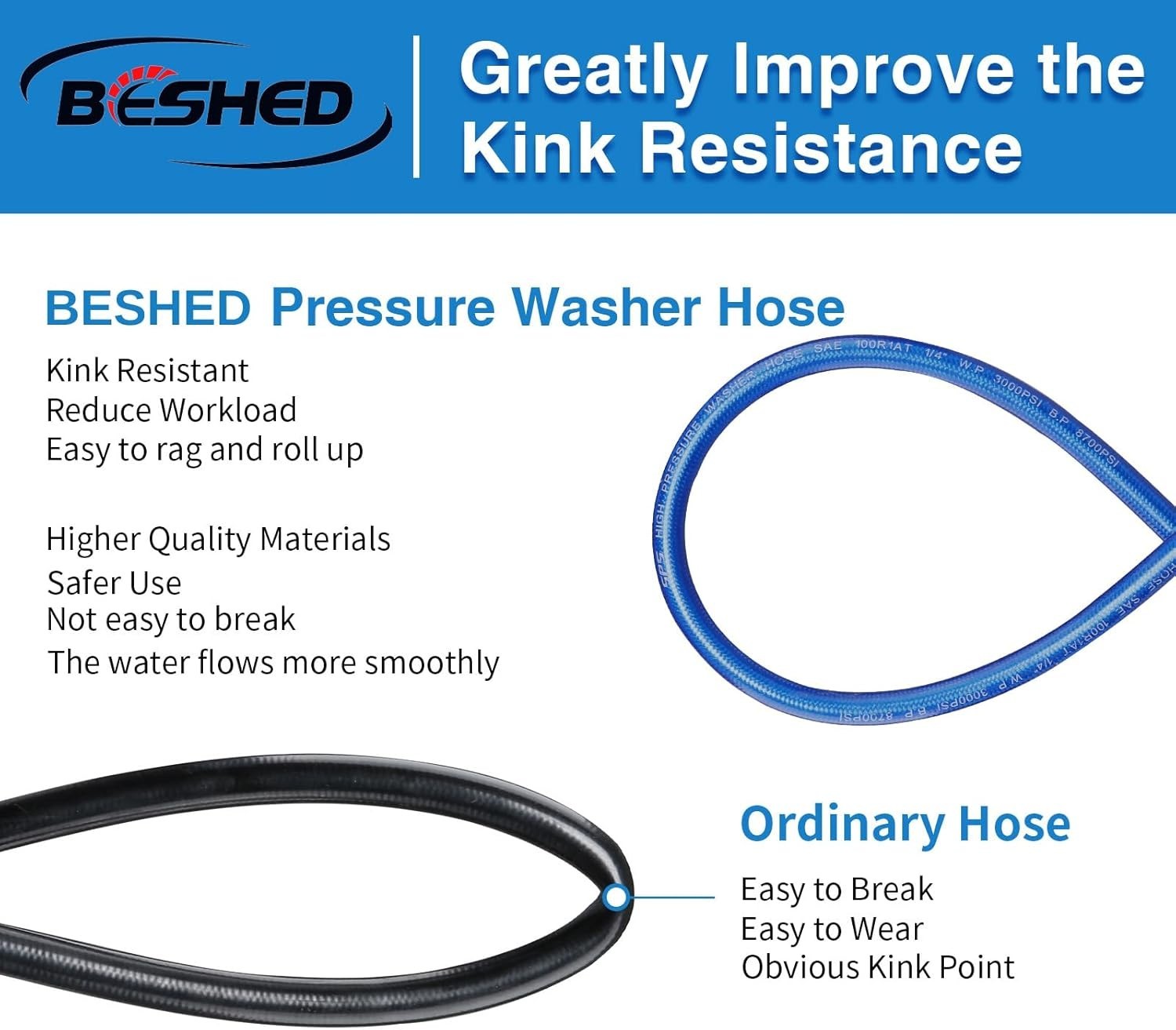 Versatile 25 FT Pressure Washer Hose with M22 Fittings – 3000 PSI Performance