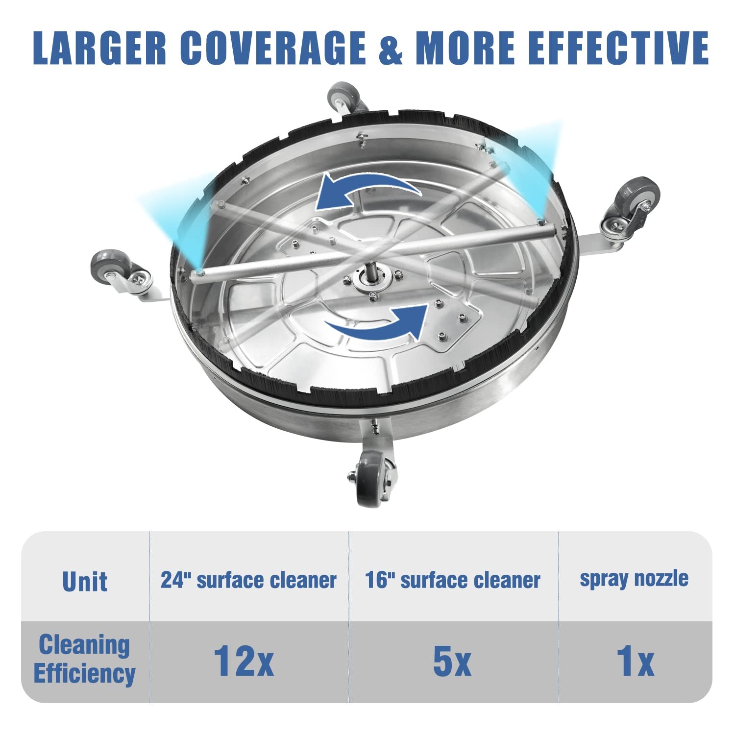 24″ Pressure Washer Surface Cleaner with 4 Wheels,Dual Handle,Stainless Steel…