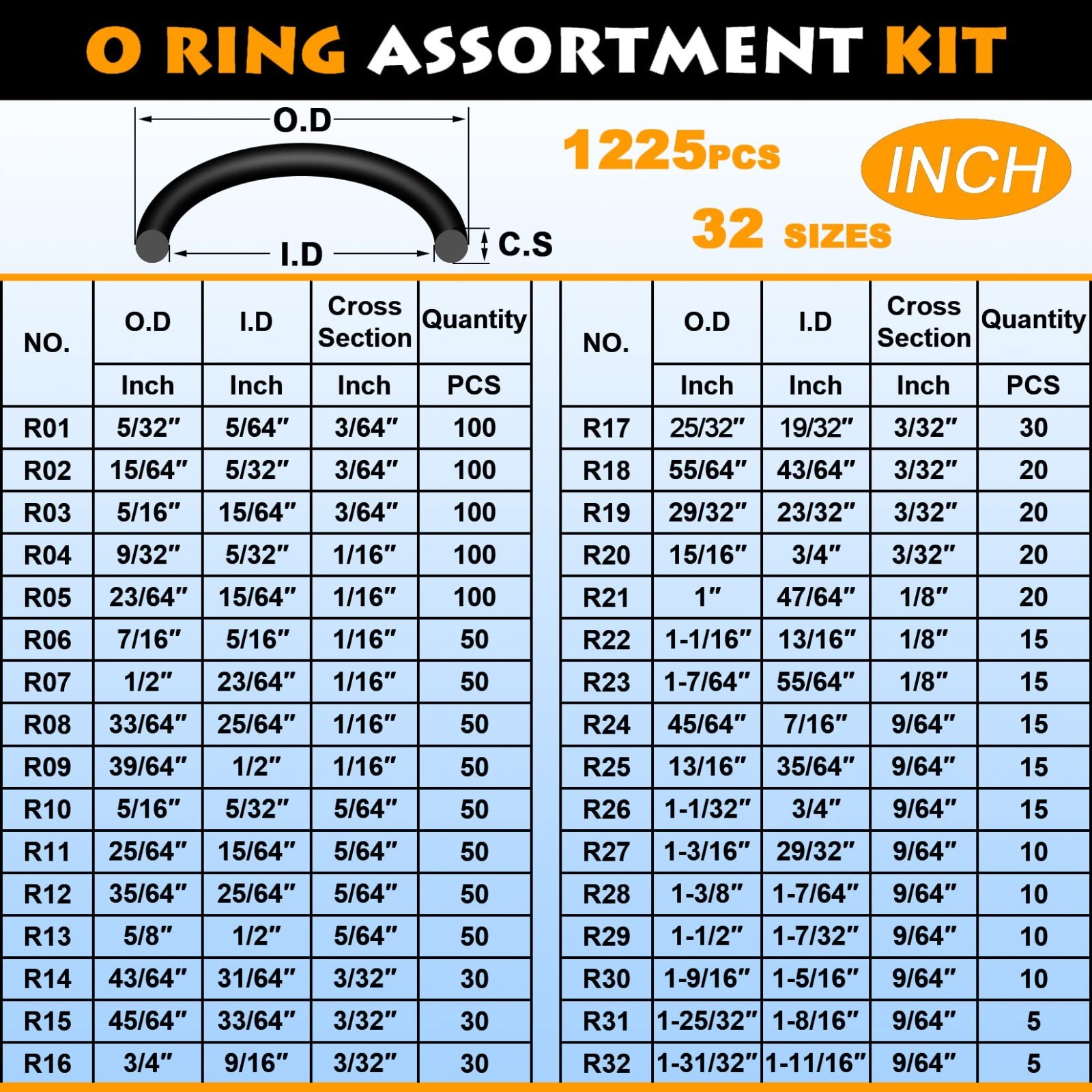 32 Size 1225Pcs Nitrile Rubber O-Ring Assortment Kit + 4 O-Ring Removers, Oil Re