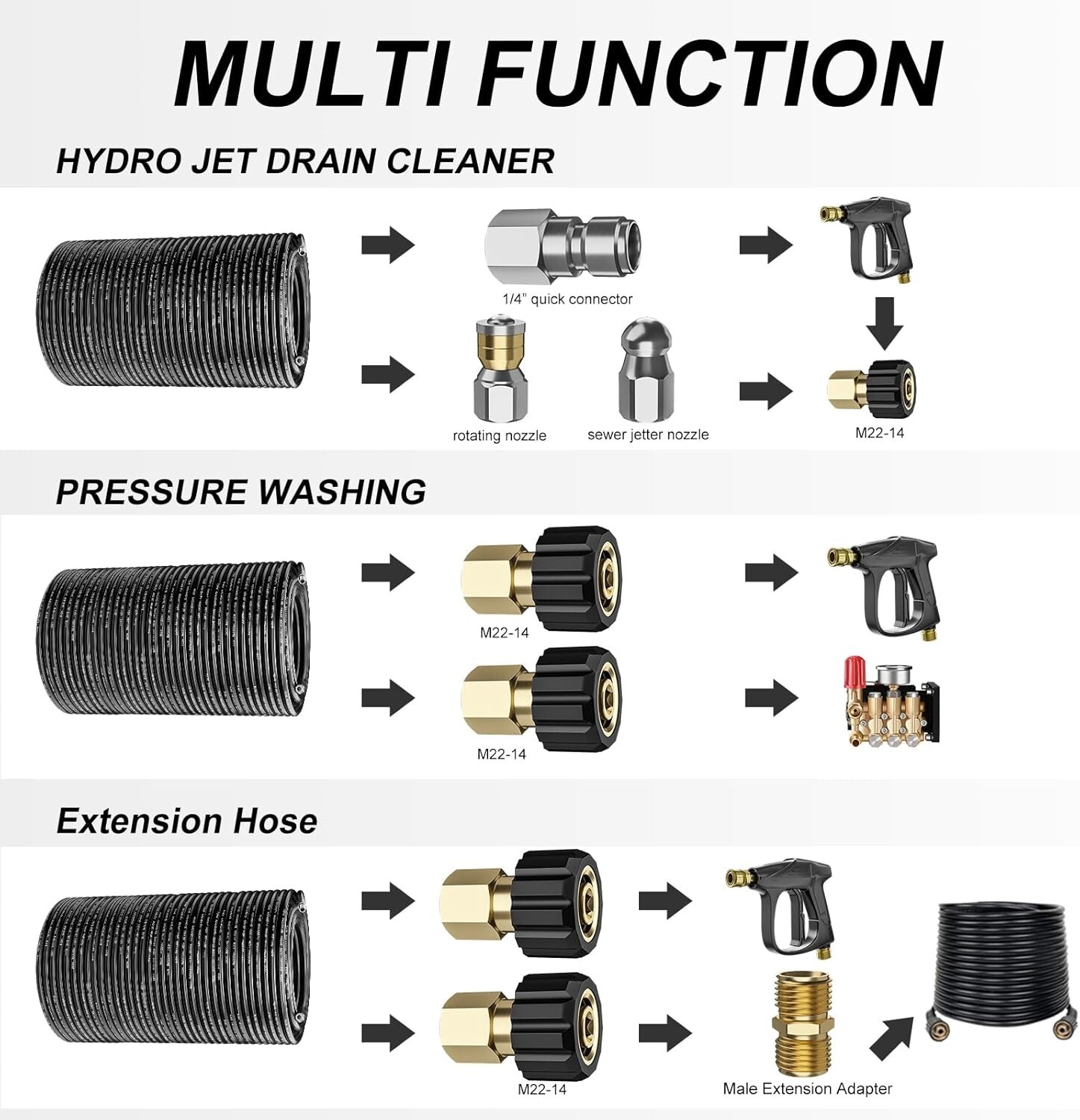 POHIR 200FT Pressure Washer Hose 1/4″ 4000PSI Sewer Jetter Nozzles Hose Kit